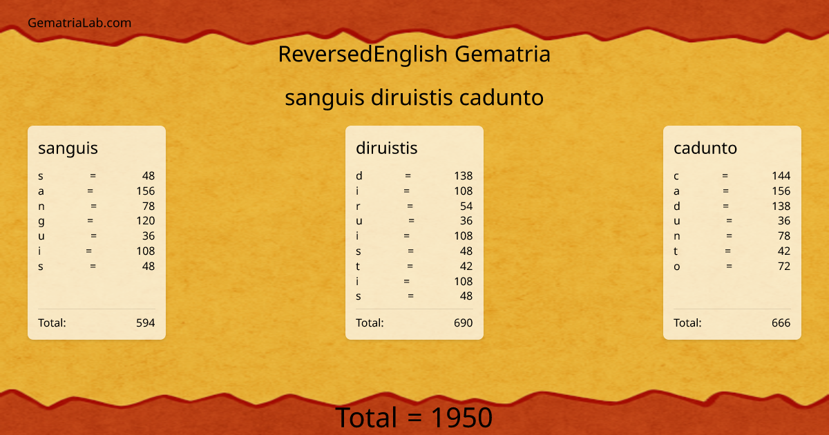 sanguis diruistis cadunto in reversedEnglish Gematria